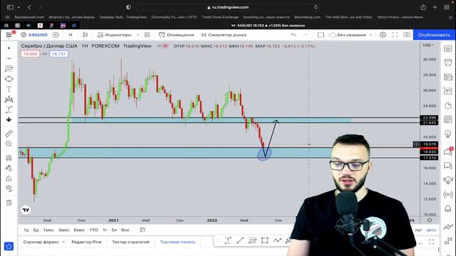 ПРОГНОЗ FOREX С 18 ПО 22 ИЮЛЯ | СИГНАЛЫ ПО ТРЕНДУ | #EURUSD #XAUUSD #BTCUSD
