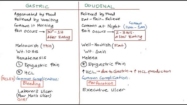 Gastrointestinal tract (GIT) and Respiratory Disorders (1) / NCLEX NGN Review смотреть онлайн