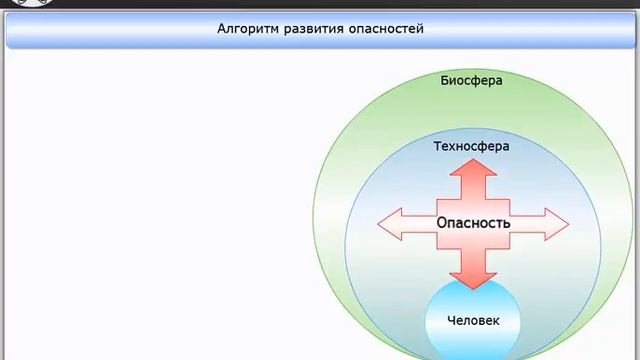 Техносферная безопасность 256 часов смотреть онлайн