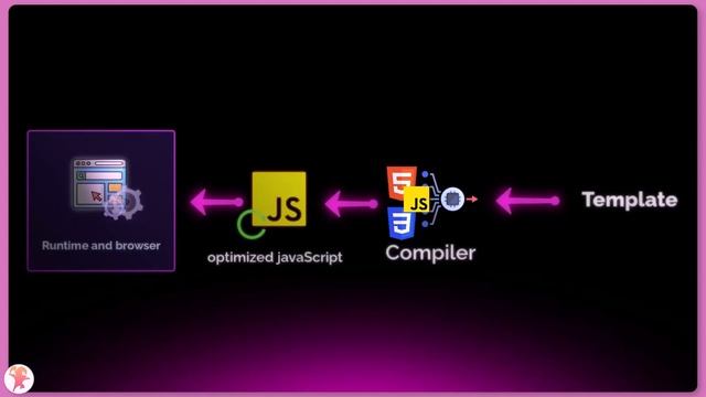 Unraveling React Vs. Svelte: A Technical Performance Comparison | Gui Bibeau смотреть онлайн
