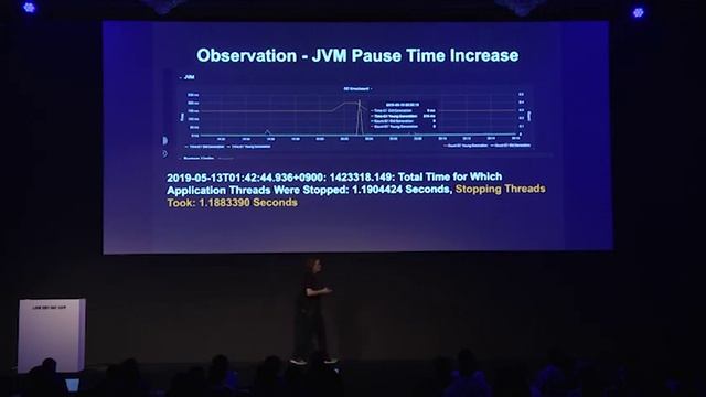 Reliability Engineering Behind The Most Trusted Kafka Platform -English version- смотреть онлайн
