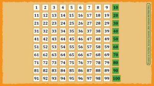 Счёт десятками.  10, 20, 30… Счет до 100. Числа от  1 до 100. Математика 1 класс.