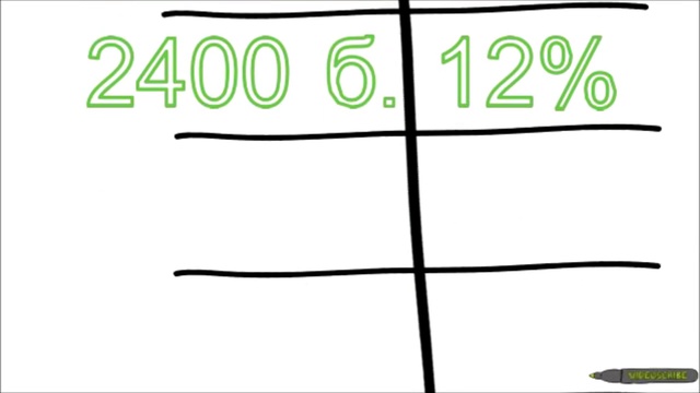 Маркетинг план Amway - коротко и ясно! смотреть онлайн