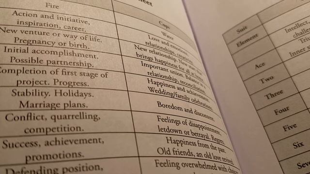 Easy Tarot with Gilded Deck Unboxing смотреть онлайн