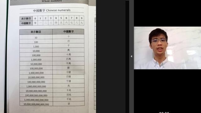 小學數學大典Primary Mathematics Book導讀P.2(廣東話版) смотреть онлайн