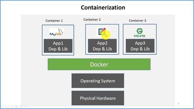 Virtualization vs. Containerization الدرس الاول ايهما مناسب لك؟ смотреть онлайн