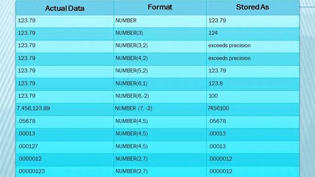 DATA TYPE of Oracle смотреть онлайн