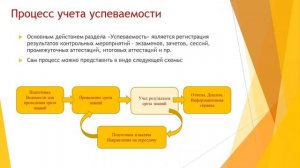 Раздел «Успеваемость»