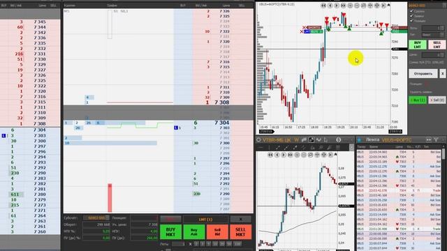 Скальпинг фьючерса ВТБ видео смотреть онлайн