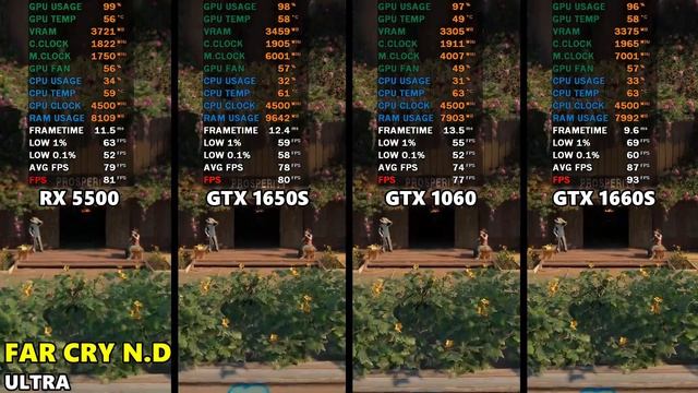 RX 5500 XT VS GTX 1650 SUPER VS GTX 1060 VS GTX 1660 SUPER смотреть онлайн