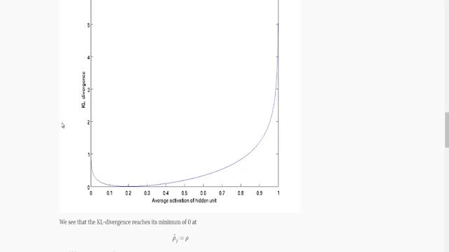 Sparse auto-encoder algorithm - Method II смотреть онлайн