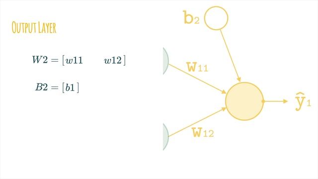 Build your own Neural Network, with PHP! - Vítor Brandão - PHPSW: Time for the Future , June 2018 смотреть онлайн