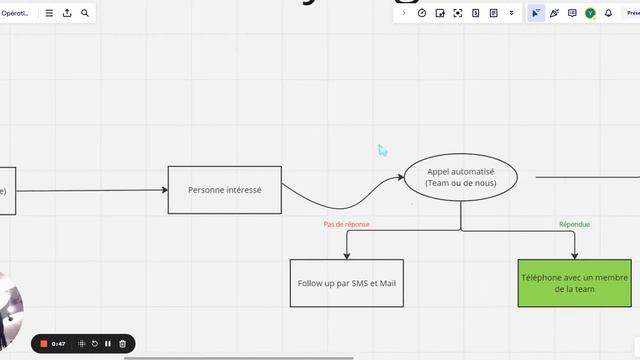 Pourquoi garder tes leads te fera gagner plus de clients смотреть онлайн