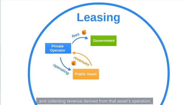 Module 2: Public-Private Partnership (PPP) Models смотреть онлайн