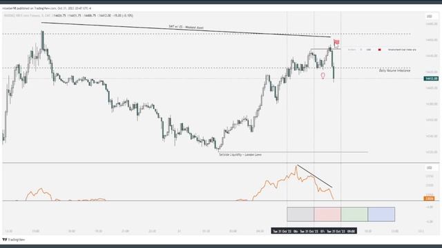 The Market Maker Sell Model & Quarterly Theory | Full Trade Breakdown $NQ