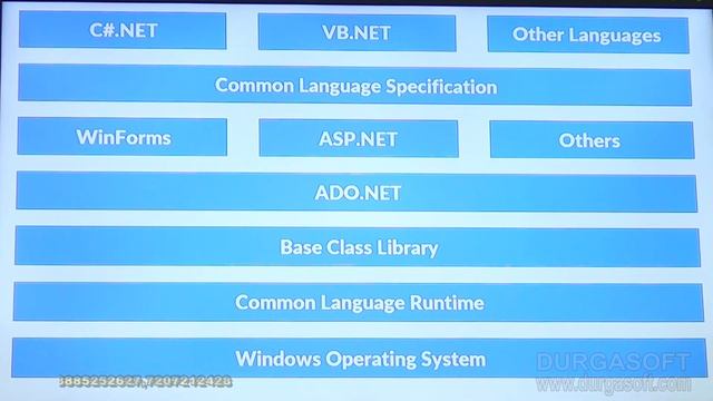 .Net Tutorial||C#.Net Session - 6||.Net Framework Architecture||by Harsha смотреть онлайн