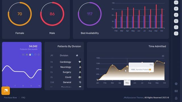 Florence Admin - Bootstrap Dashboard Design With WebApp Templates смотреть онлайн