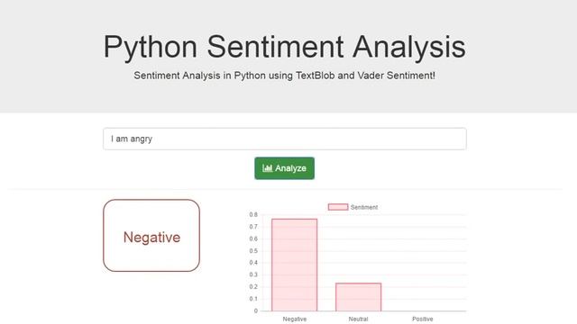 Python | Sentiment Analysis | TetxBlob| Python Sentiment Analysis using TextBlob and Vader Sentimen смотреть онлайн