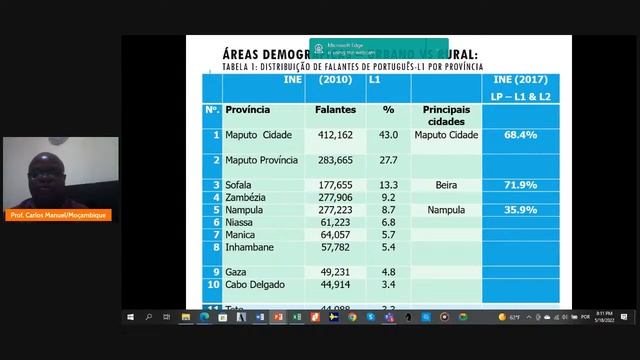 Geolinguística de Moçambique: mobilidade e mapeamentos linguísticos смотреть онлайн