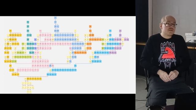 470 лет истории: опыт изучения своей родословной | лекция, 22 октября 2023 смотреть онлайн