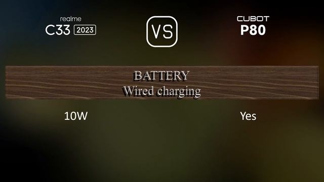 Realme C33 2023 vs. Cubot P80: A Comparison of Specifications смотреть онлайн