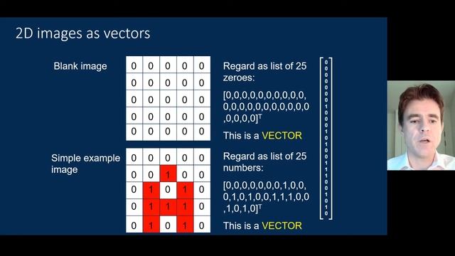 Medical image reconstruction: images as high-dimensional vectors and use of matrices (Lec1 of 6) смотреть онлайн
