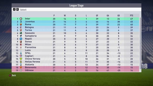JUVENTUS REBUILD! Cristiano Ronaldo $100,000,000 Transfer!! - FIFA 18 Career Mode смотреть онлайн