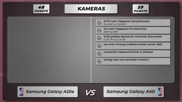 Samsung Galaxy A20e vs Galaxy A40 - Vergleich der wichtigsten Unterschiede auf deutsch смотреть онлайн