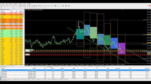 Золото Gold XAUUSD Сентябрь 2022 обзор #13 смотреть онлайн