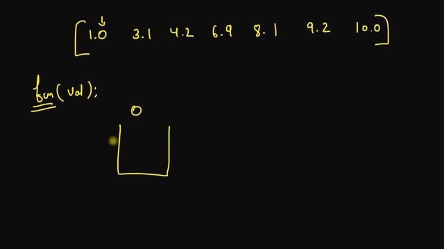 std::unordered_set In C++ смотреть онлайн