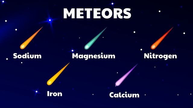 Comets, Meteors and Asteroids | Grade 8 Science DepEd MELC Quarter 2 Module 5 смотреть онлайн