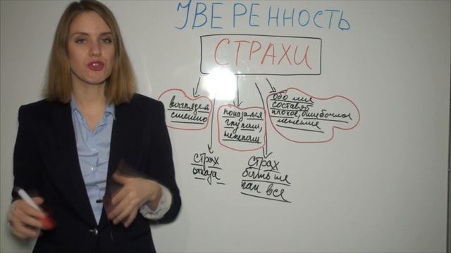 Как говорить УВЕРЕННО. Уверенность в себе. 4 УРОК РИТОРИКИ смотреть онлайн
