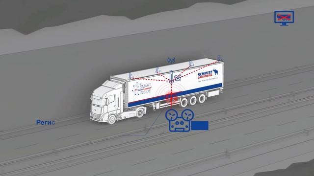 Регистратор температуры TrailerConnect смотреть онлайн