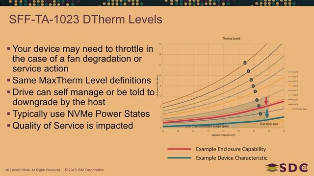 SDC 2023 - Maximizing EDSFF E3 SDD Design смотреть онлайн