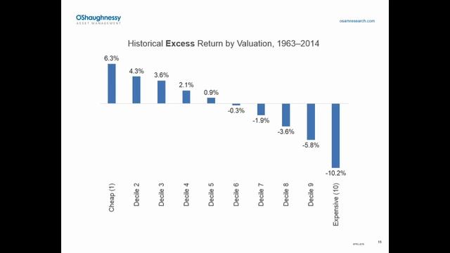 "Combining the Best Stock Selection Factors" by Patrick O'Shaughnessy смотреть онлайн