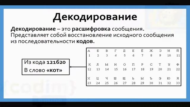 #ОГЭ.Урок 2.1 Кодирование и декодирование информации.Видеоуроки по информатике от школы Codim.Onlin смотреть онлайн
