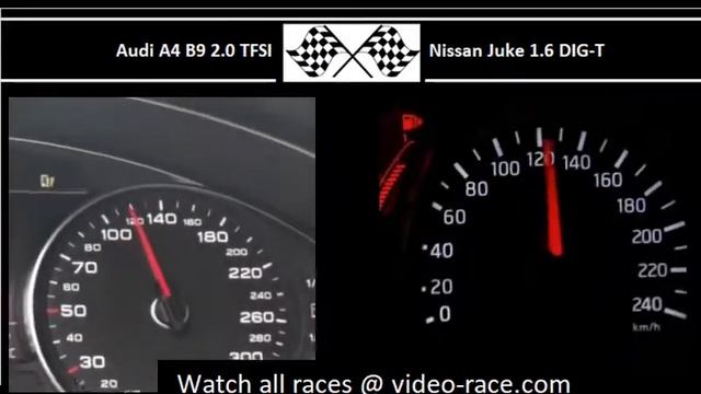 Audi A4 B9 2.0 TFSI VS. Nissan Juke 1.6 DIG-T - Acceleration 0-100km/h смотреть онлайн