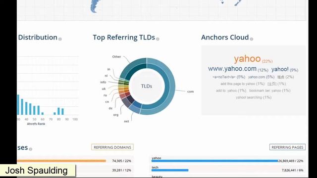 SEO Optimization Guide смотреть онлайн