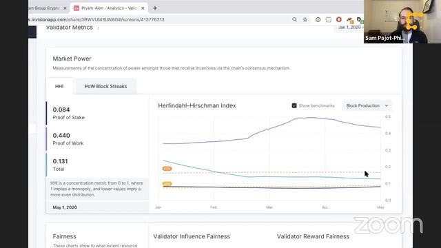 Validator Decentralization: How it's Used // Cryptoeconomic Analytics Suite смотреть онлайн