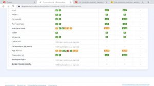 КАК ИЗМЕНИТЬ ОЦЕНКУ В ДНЕВНИК РУ (ВИЗУАЛЬНО)