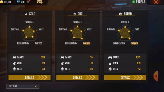 ২০১৭ সালের 2F LoL Gamer এর HipHop আইডি 🤯 II 2017 Vs 2022 Old Free Fire ID II Garena Free Fire смотреть онлайн