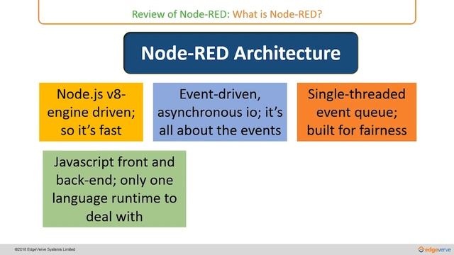 03 Architecture of Node RED смотреть онлайн