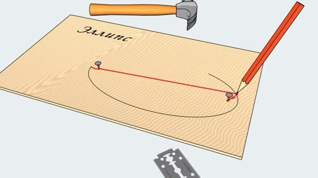Замечательные кривые. Эллипс