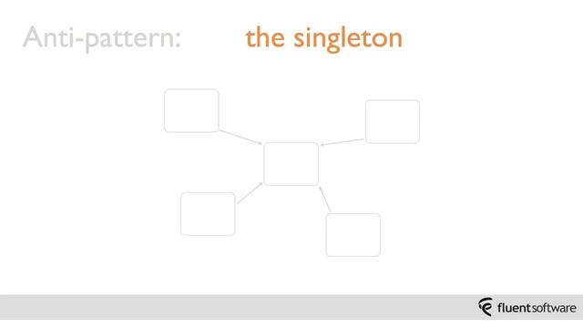 Module 6. Lesson 2. Testing anti-patterns: The singleton смотреть онлайн