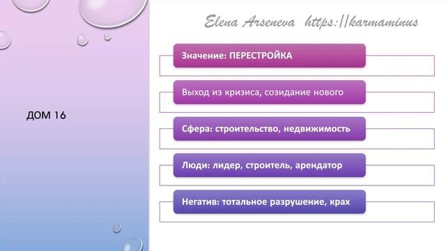 Нумерология с 0 до PRO Дом 16 Недвижимость Кризис смотреть онлайн