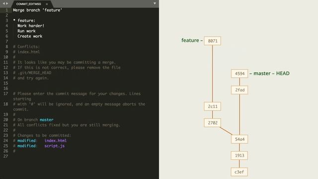7.3 Git – Слияние – Отмена слияния смотреть онлайн