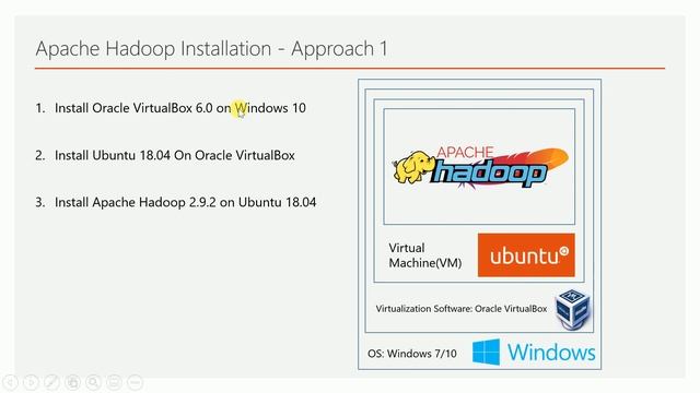 Install Oracle VirtualBox 6.0 on Windows 10 in English | Approach 1 | Part 4 | DM | DataMaking смотреть онлайн