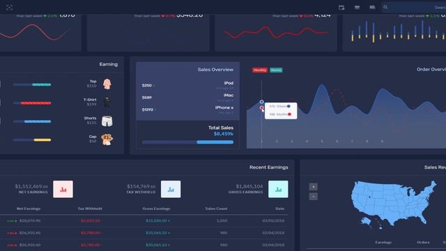 Master Admin – Bootstrap 5 Dashboard And Responsive WebApp Template смотреть онлайн