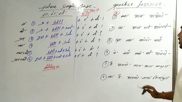 Future simple tense by Yash sir смотреть онлайн