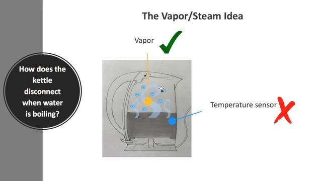 Electric kettle working mechanism and quiz смотреть онлайн